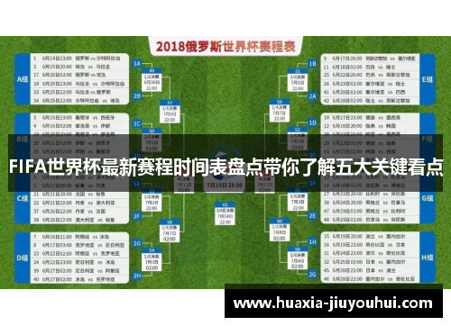 FIFA世界杯最新赛程时间表盘点带你了解五大关键看点