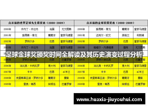 足球金球奖颁奖时间全解读及其历史演变过程分析