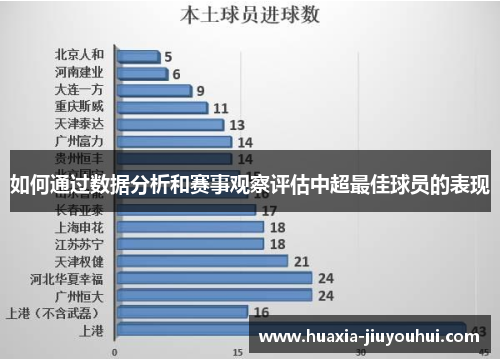 如何通过数据分析和赛事观察评估中超最佳球员的表现