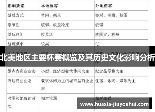 北美地区主要杯赛概览及其历史文化影响分析