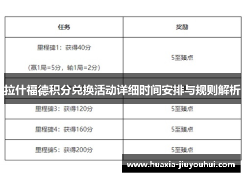 拉什福德积分兑换活动详细时间安排与规则解析