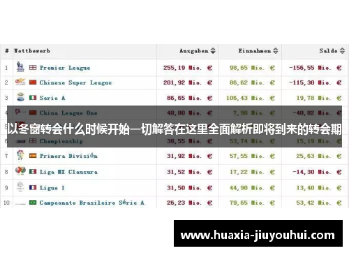 以冬窗转会什么时候开始一切解答在这里全面解析即将到来的转会期 以冬窗转会什么时候开始一切解答在这里全面解析即将到来的转会期