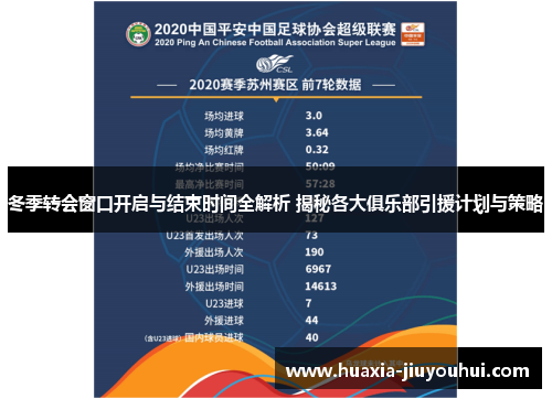 冬季转会窗口开启与结束时间全解析 揭秘各大俱乐部引援计划与策略 冬季转会窗口开启与结束时间全解析 揭秘各大俱乐部引援计划与策略