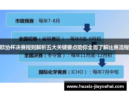 欧协杯决赛规则解析五大关键要点助你全面了解比赛流程 欧协杯决赛规则解析五大关键要点助你全面了解比赛流程