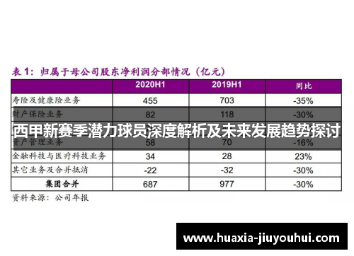 西甲新赛季潜力球员深度解析及未来发展趋势探讨
