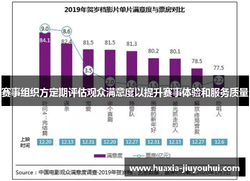 赛事组织方定期评估观众满意度以提升赛事体验和服务质量