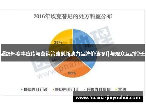 超级杯赛事宣传与营销策略创新助力品牌价值提升与观众互动增长