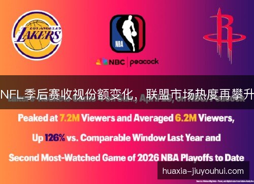 NFL季后赛收视份额变化,联盟市场热度再攀升 NFL季后赛收视份额变化,联盟市场热度再攀升
